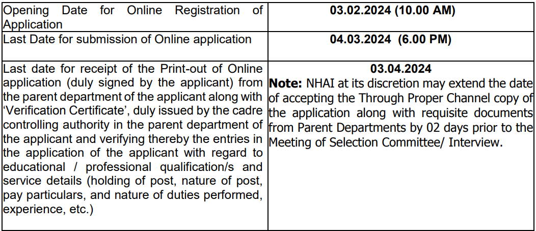 Important Dates for NHAI Recruitment 2024