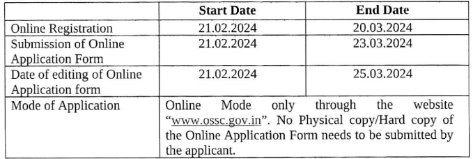 Important Dates for OSSC Recruitment 2024