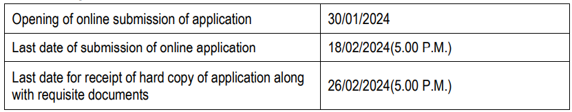 Important Dates for NALCO Recruitment 2024