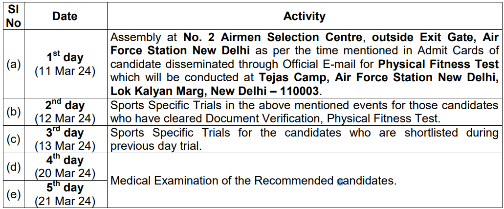 sequence of examinations