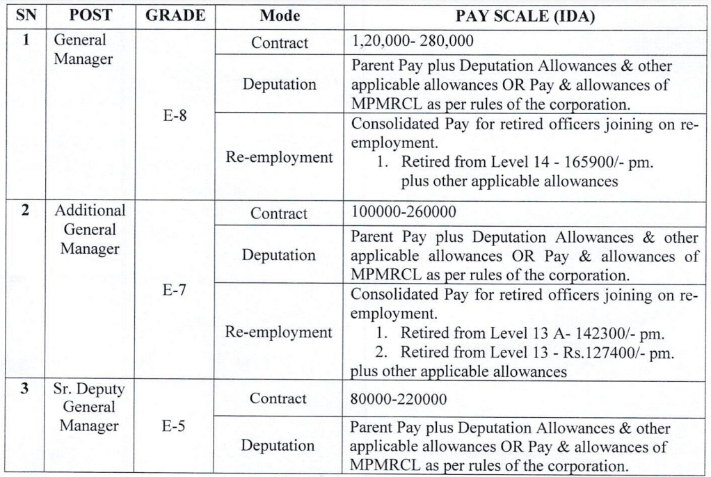 MPMRCL Recruitment 2024 Salary Up To 280000 Per Month Check Vacancies   Screenshot 2024 02 12 164916 