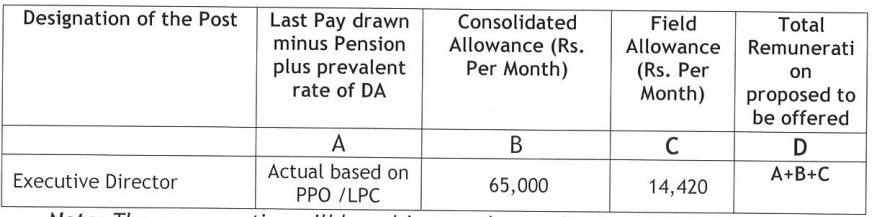 Salary for NHIDCL Recruitment 2024