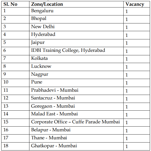 IDBI Bank Recruitment 2024 Check Vacancies Post Age Qualification   Screenshot 2024 02 16 100449 