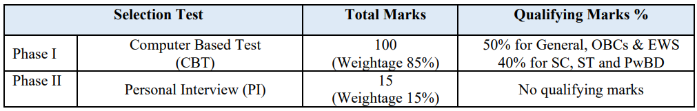 Selection Process for Oil India Recruitment 2024