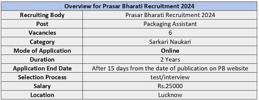 Overview for Prasar Bharati Recruitment 2024