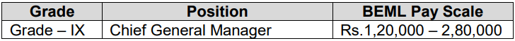 Salary for BEML Recruitment 2024