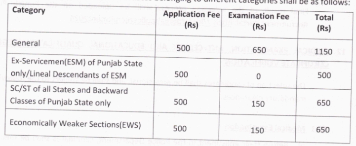 Application Fee for Punjab Police Recruitment 2024