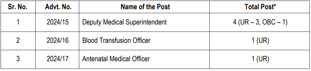 Seats for AIIMS REcruitment 2024