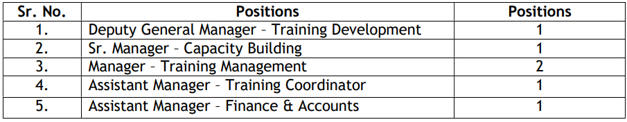 Seats for DIC Recruitment 2024