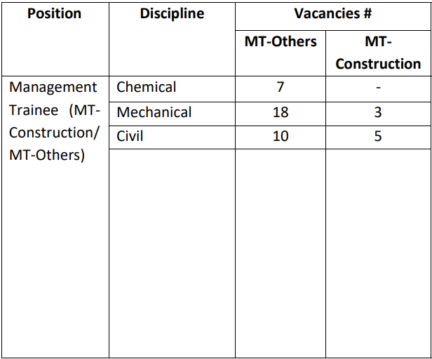 Seats for Engineers India Recruitment 2024