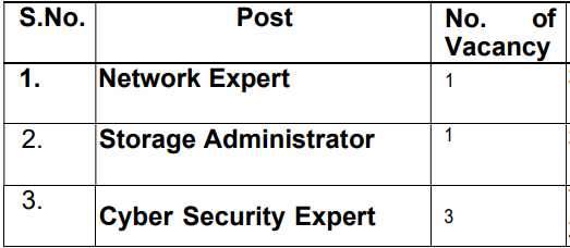 Seats for Railtel Recruitment 2024