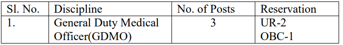 Seats for SAIL Recruitment 2024