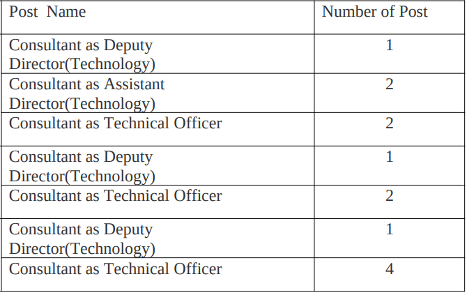 Seats for UIDAI Recruitment 2024