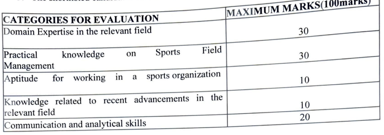 Shortlisting Criteria for Sports Authority of India Recruitment 2024
