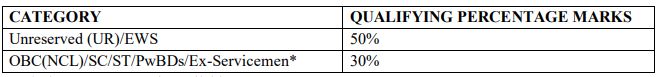 Selection Procedure for THDC Recruitment 2024