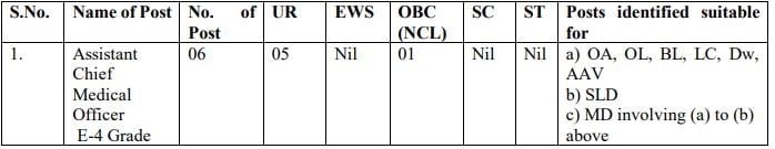 Post Name and Vacancies for THDC Recruitment 2024