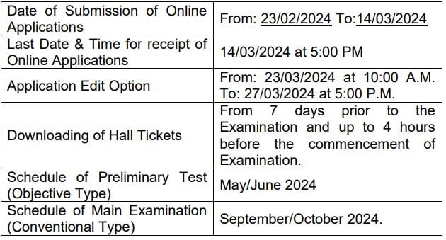 Important Date for TNPSC Recruitment 2024