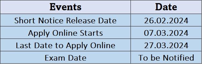 Important Dates for UPSC-ESIC Recruitment 2024