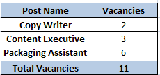 Post Name and Vacancies for Prasar Bharati Recruitment 2024