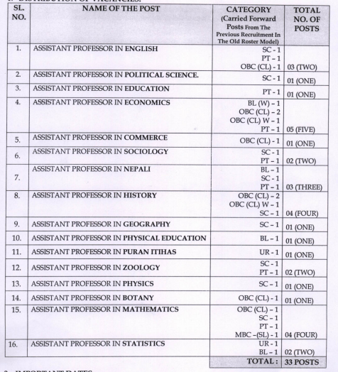 Vacancies for SPSC Recruitment 2024