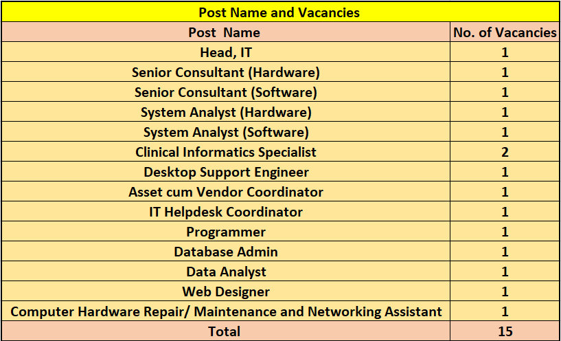 Vacancies for AIIMS Jammu Recruitment 2024