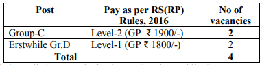 Post Name and Vacancies for East Coast Railway Recruitment 2024