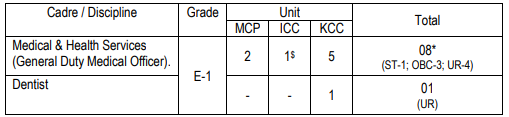 Post Name and Vacancies for HCL Recruitment 2024