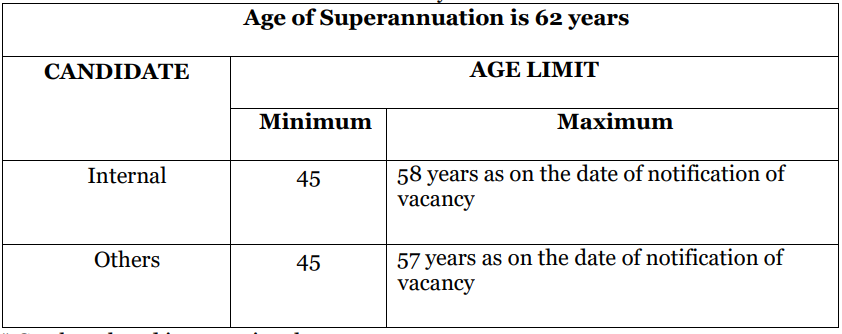 age for NCRTC Recruitment 2024