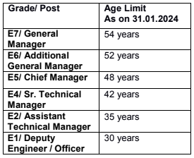 age for cel recruitment 2024