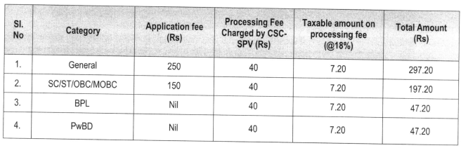 Application Fee for APSC Recruitment 2024