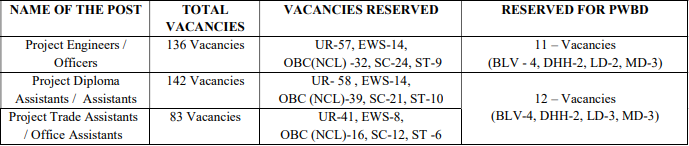 Vacancies for BDL Recruitment 2024