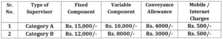 Salary for Central Bank of India Recruitment 2024