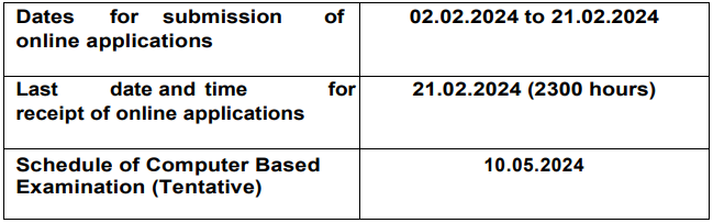 SSC Recruitment 2024: 50+ Vacancies Notification Out, Check Posts, Age ...