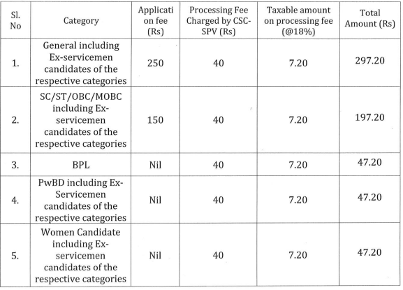 fee for apsc recruitment 2024 235