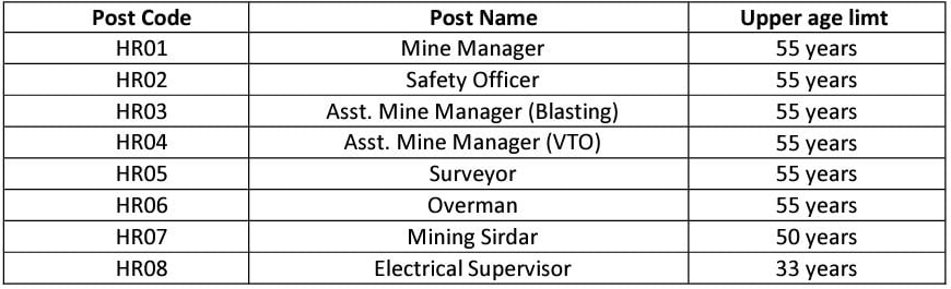 Age Limit for MAHAGENCO Recruitment 2024