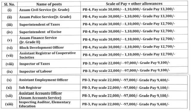 APSC Recruitment 2024 New Opportunity Out For 230 Vacancies Check   Salary For Apsc Recruitment 2024 