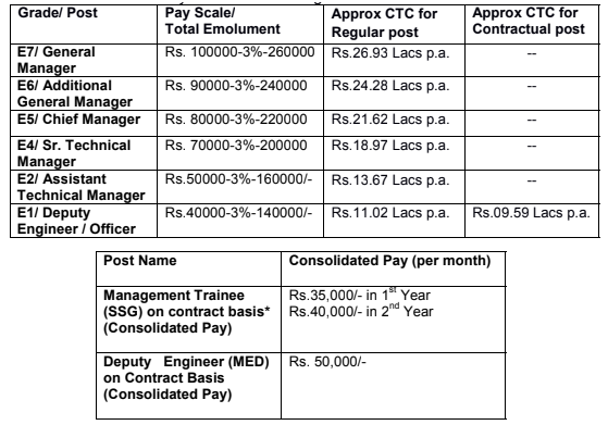 salary for cel recruitment 2024