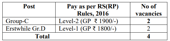 East Coast Railway Recruitment 2024 Check Post Qualification Age   Seats For East Coast Railway Recruitment 2024 