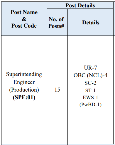 seats for oil india recruitment 2024