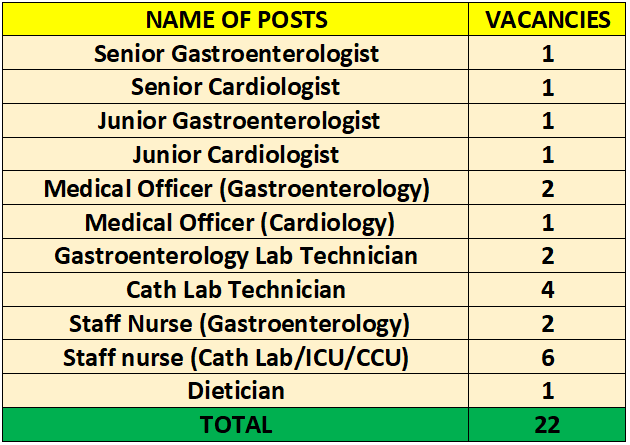 vacancies for delhi cant recruitment 2024