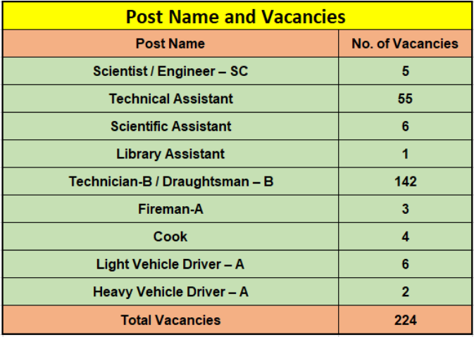 vacancies for isro recruitment 2024