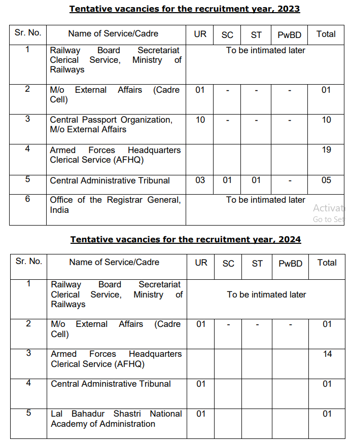 SSC Recruitment 2024 50+ Vacancies Notification Out, Check Posts, Age