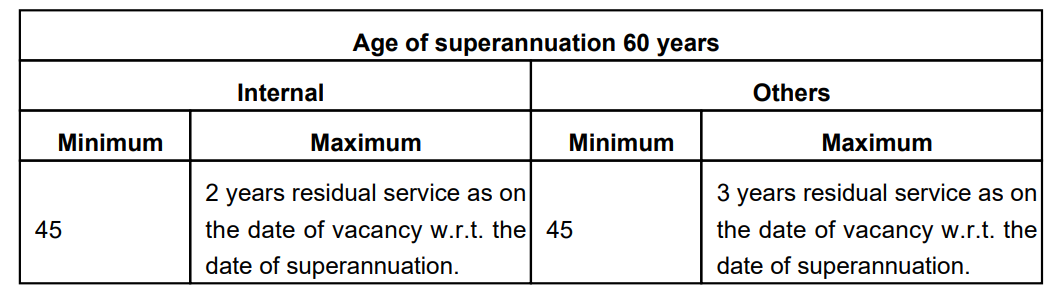 Age Limit for BEML Recruitment 2024