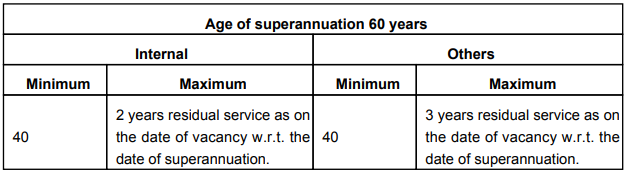 Age Limit for IRCTC Recruitment 2024