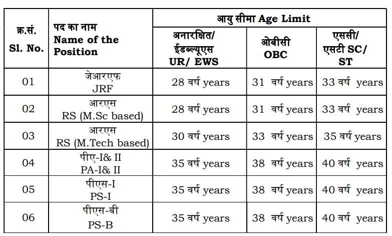 Age Limit for ISRO recruitment 2024