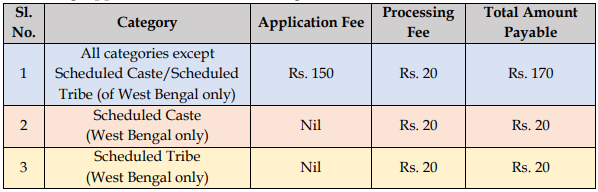 Application Fee for WBPRB Recruitment 2024