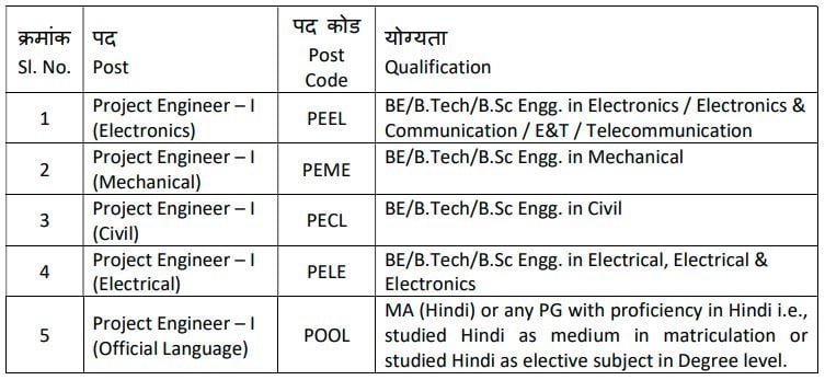 Qualification for BEL Recruitment 2024