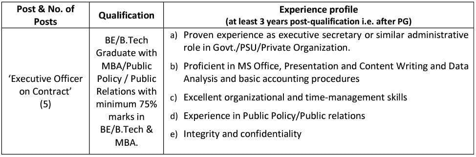 Qualification and Experience for ECIL Recruitment 2024