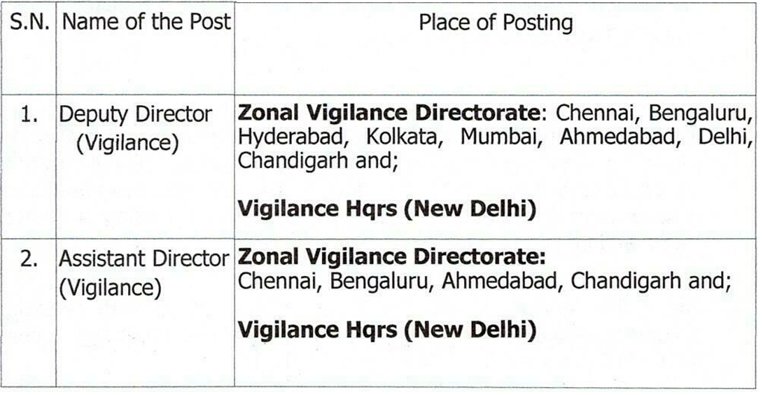 Place of Posting for EPFO Recruitment 2024