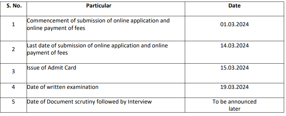 Imporant dates for rites recruitment 2024